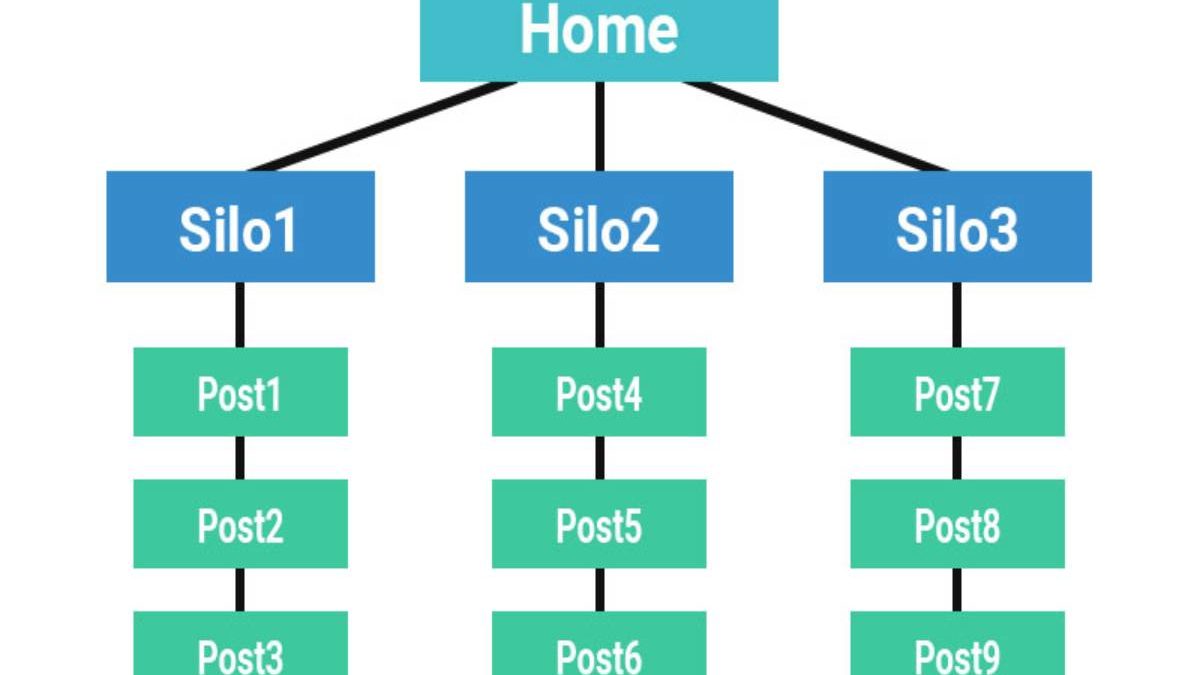 silo definition silo definition