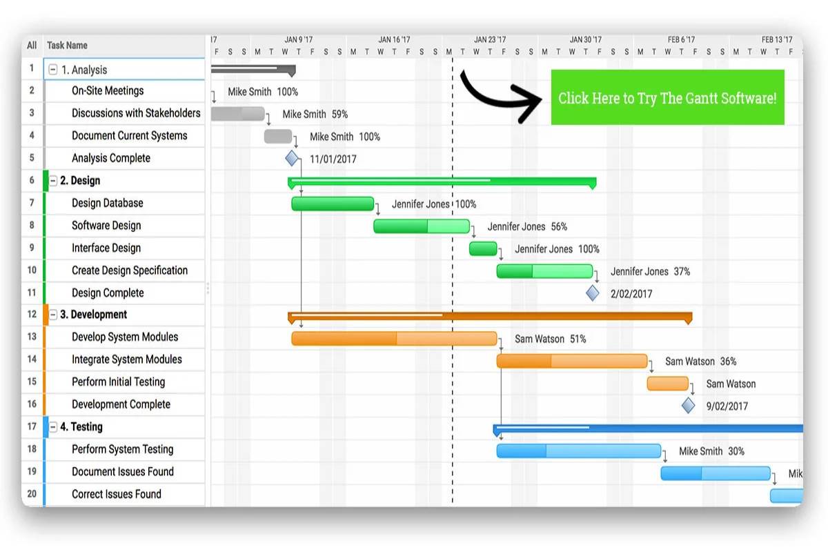 implementation schedule