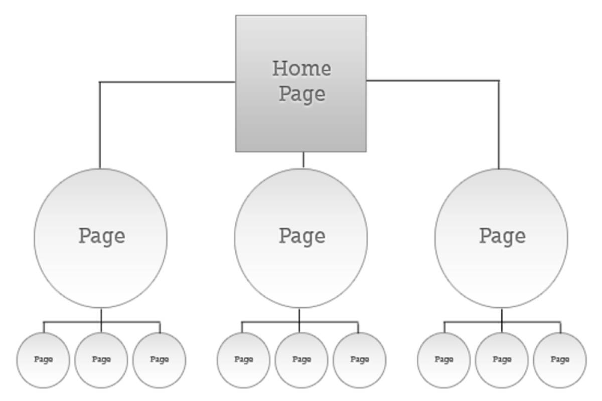 content inventory