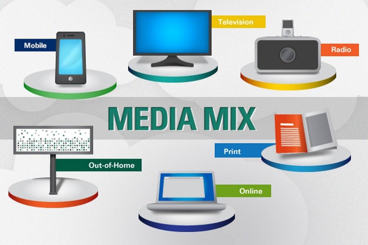 Media mix optimization
