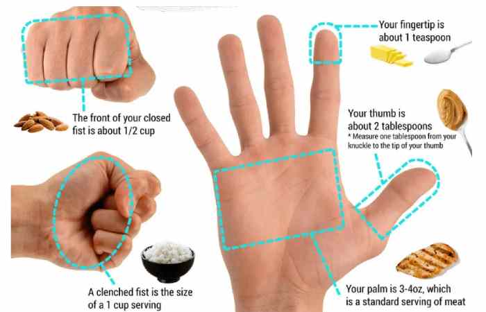 How to measure 3_4 cup Using Your Hand