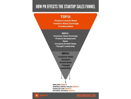 Startup