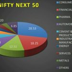 nifty_next_50