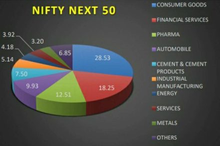 nifty_next_50