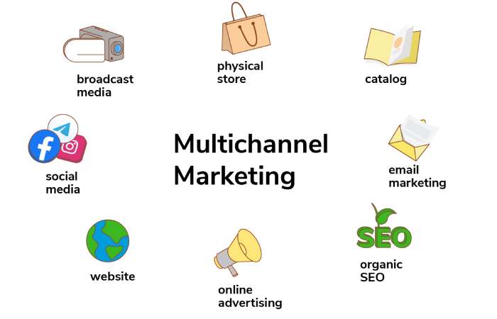 Multi-Channel Marketing Write For Us
