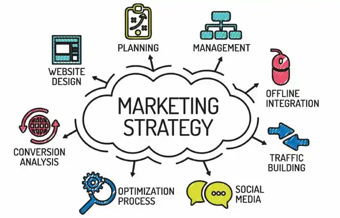 Marketing Strategy Write For Us