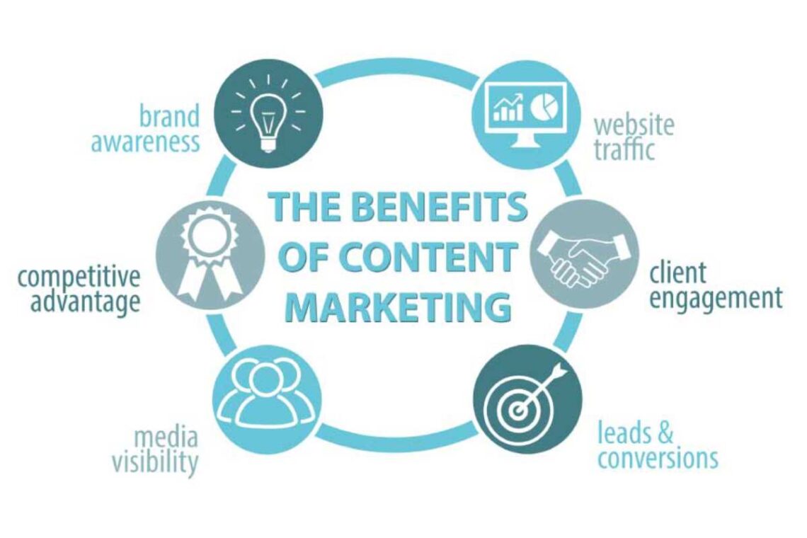 What is Purpose-driven Content Marketing? - Definition, Benefits, Organizes