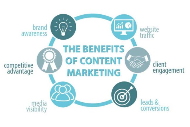 What is Purpose-driven Content Marketing? - Definition, Benefits, Organizes
