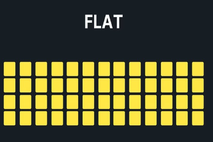 flat