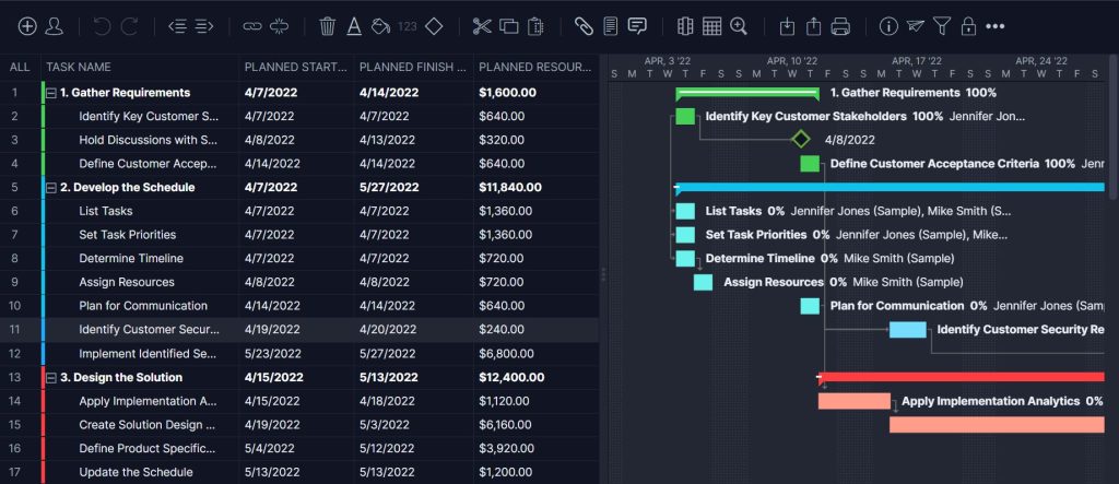 Implementation Schedule Example