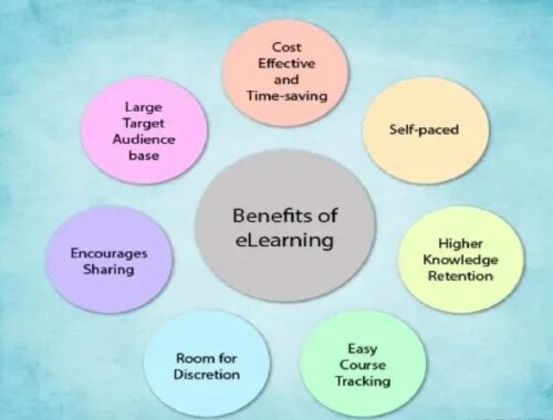 Top benefits of eLearning for businesses 2022