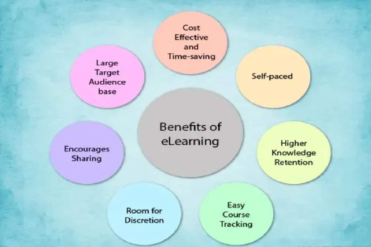 Elearning Benefit Top benefits of eLearning for businesses 2022