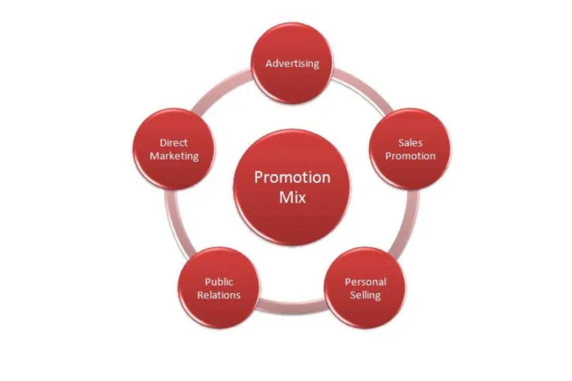 What Is the Promotional Mix