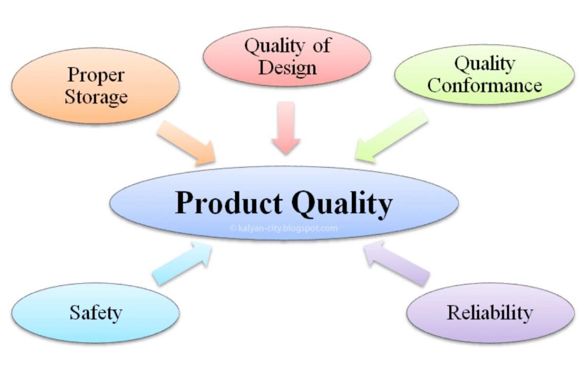 What are the attributes of the Product and Service