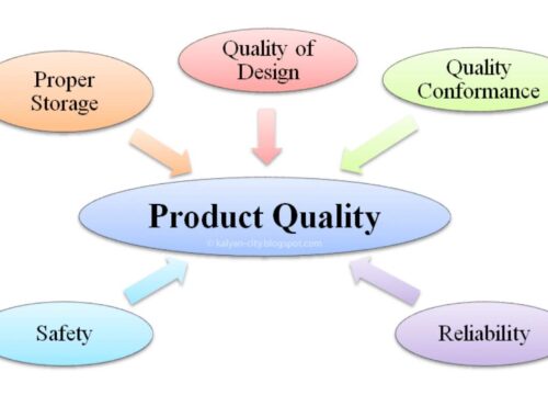 What are the attributes of the Product and Service