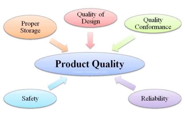 What are the attributes of the Product and Service
