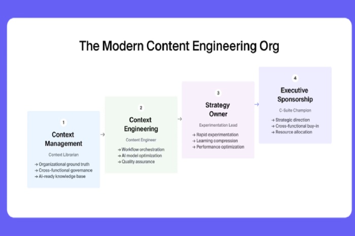 the modern growth organization