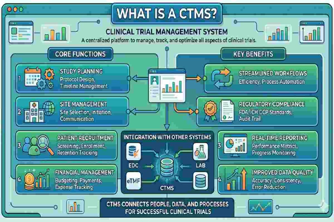 what is ctms