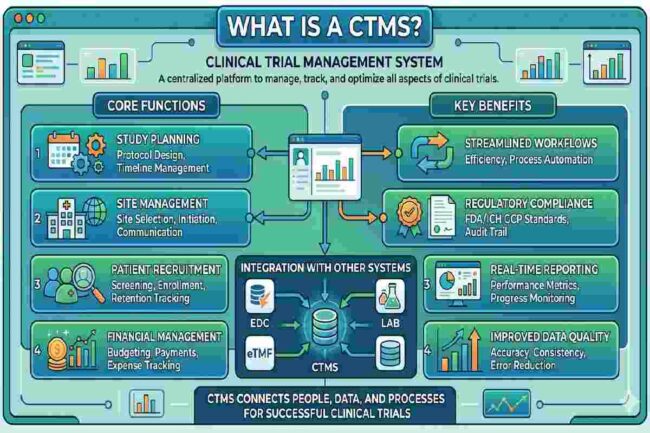 what is ctms