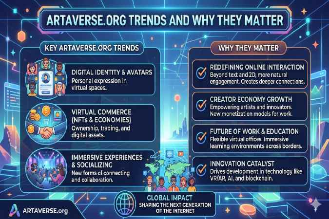 Artaverse.org trends and why they matter: