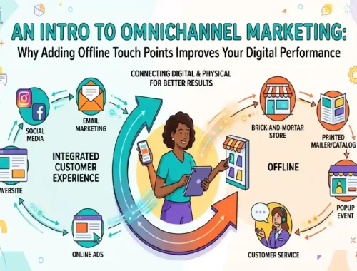 an intro to omnichannel marketing